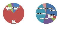 acruga datos 2