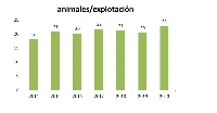 acruga datos 3