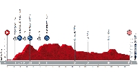 etapa volta ciclista