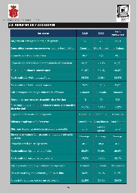 Indicadores violencia de genero