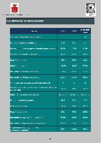 Indicadores violencia domestica intima