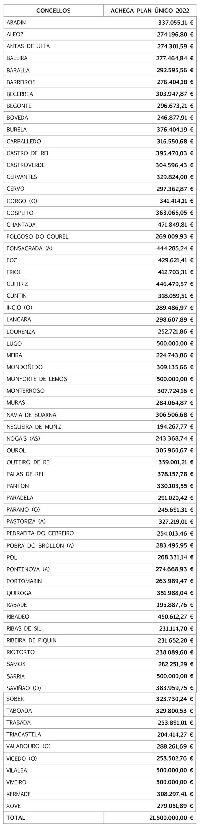 concellos plan unico deputacion 2022