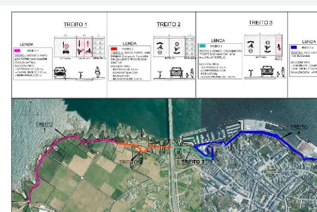 carril bici ribadeo proxecto