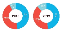 grafico deputacion