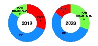 Chantada 2019 2023