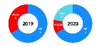 boveda 2019 2023