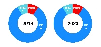 carballedo 2019 2023