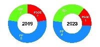 folgoso 2019 2023