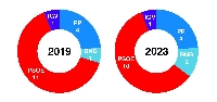 monforte 2019 2023