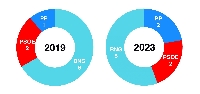 pobra do brollon 2019 2023