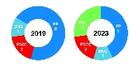 quiroga 2019 2023