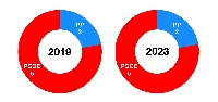 ribas de sil 2019 2023