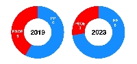 saviñao 2019 2023