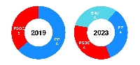 taboada 2019 2023